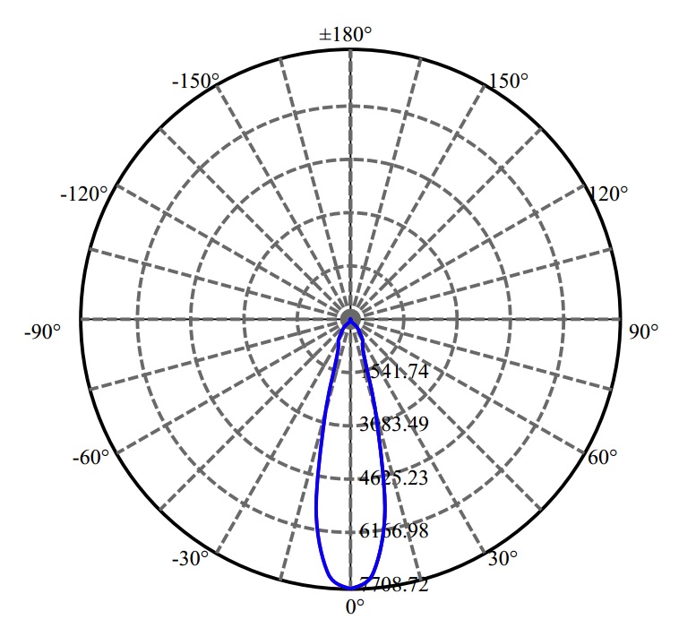 Nata Lighting Company Limited - Citizen CLU036 3-1939-M